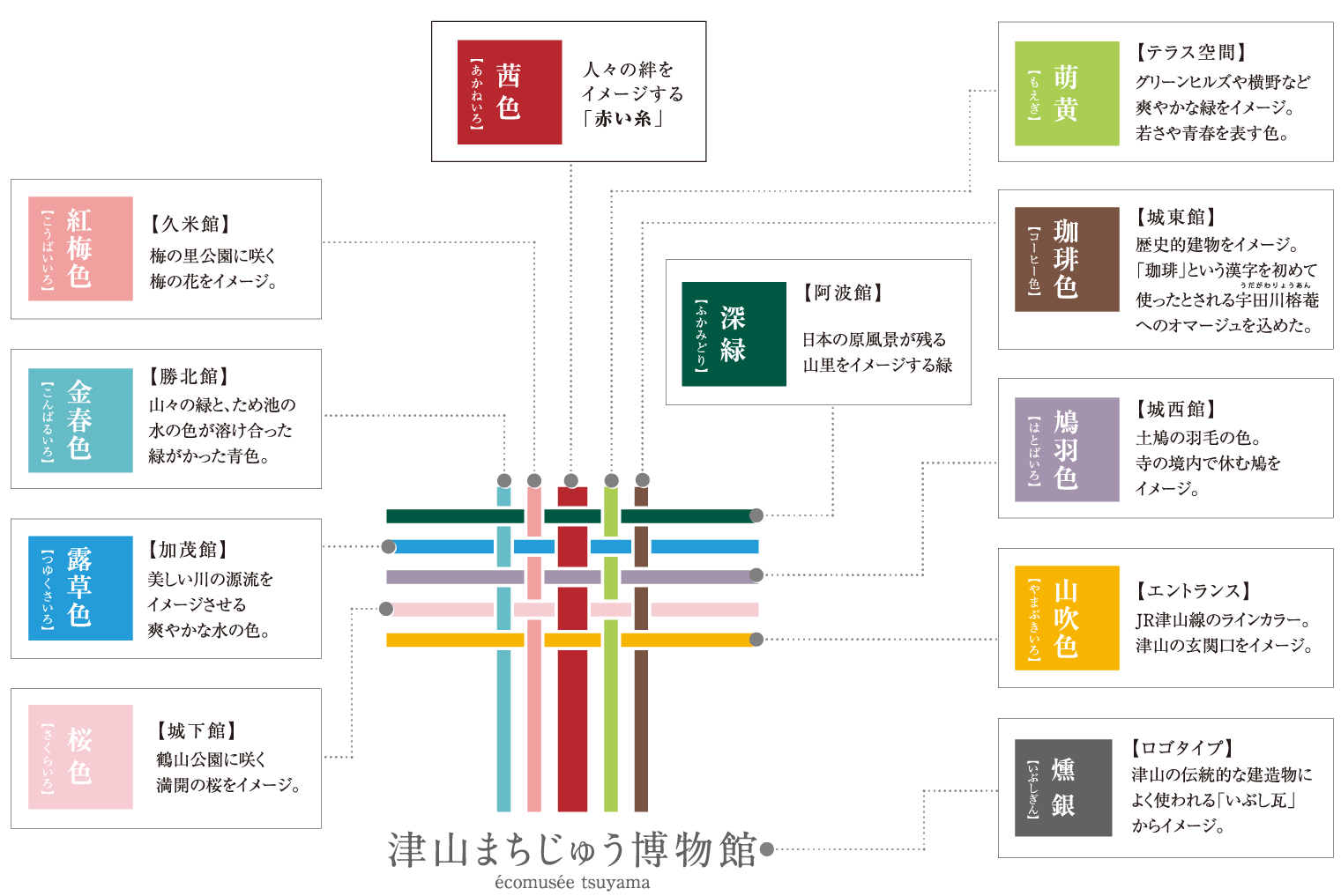 カラープラン